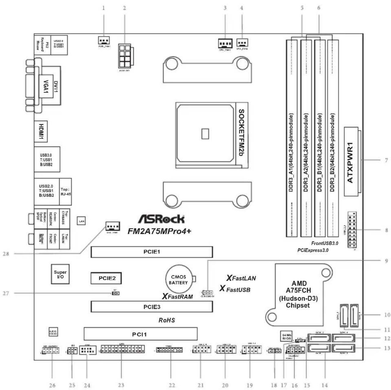 ASROCK FM2A75M Pro4+ - CALIFORNIA, USA ONLY - 1