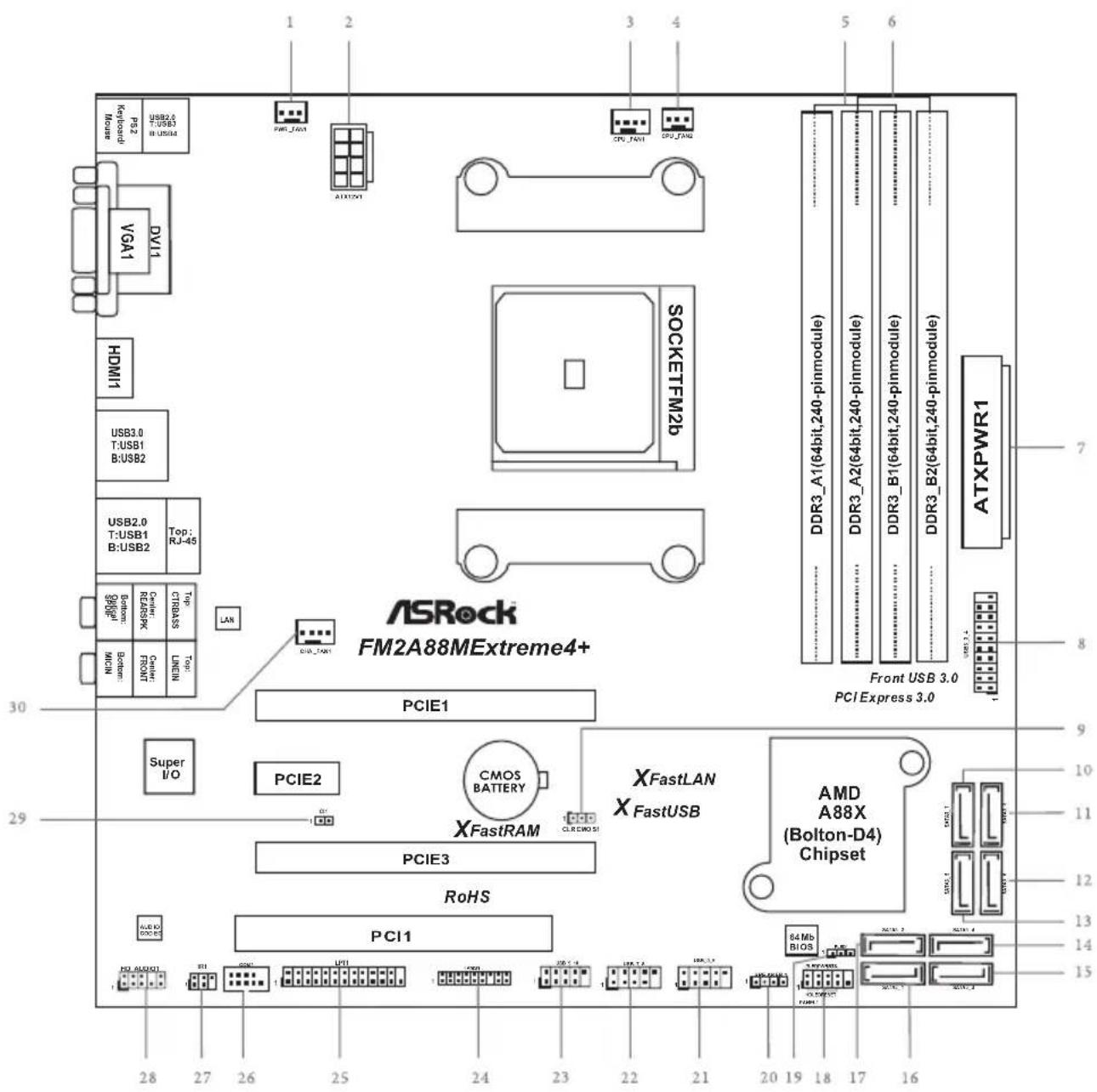 ASROCK FM2A88M Extreme4+ - CALIFORNIA, USA ONLY - 1