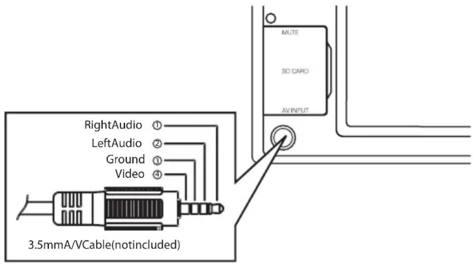 AUDIOVOX VME 9425 - Externe Audio-/Video-Geräte - 1