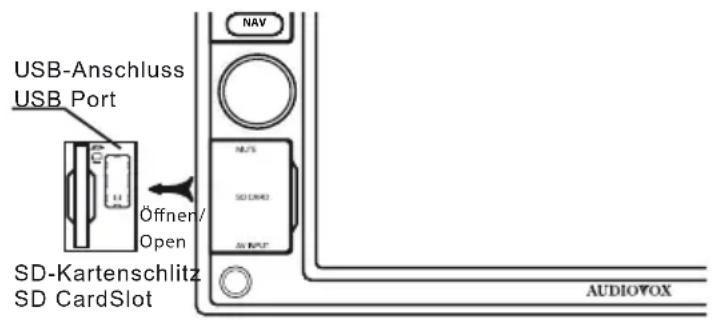 AUDIOVOX VME 9425 - Inserting a USB/SD Card Device - 1