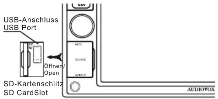 AUDIOVOX VME 9425 - Einstecken eines USB/SD-Kartengerätes - 1