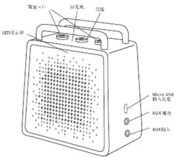 ANTEC SPzero - 配對模式 - 1