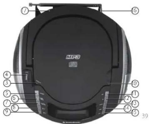 AudioSonic CD1592 - DESCRIZIONE DELLE PARTI - 2
