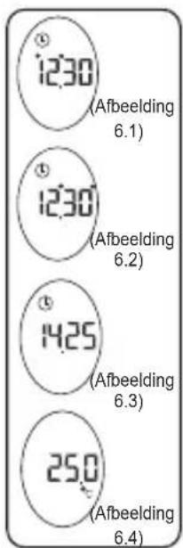 AEG FT 4925 - Tijd en Omgevingstemperatuur - 1