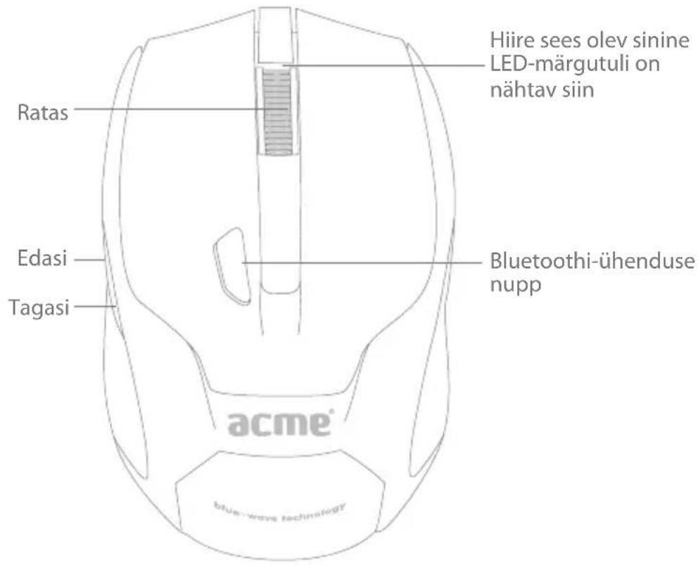Acme Made MB01 - Hiire funktsioonid - 1
