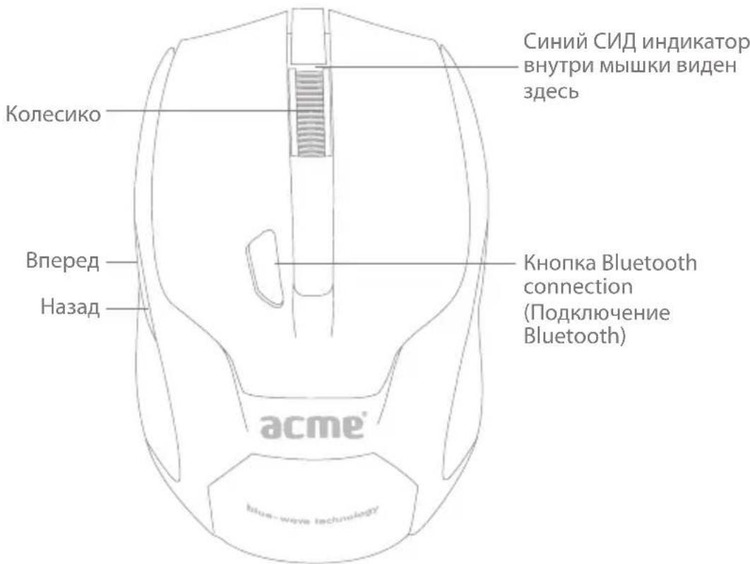Acme Made MB01 - Функции Мьшки - 1