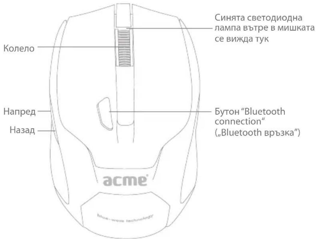 Acme Made MB01 - Функции На мшkaТа - 1