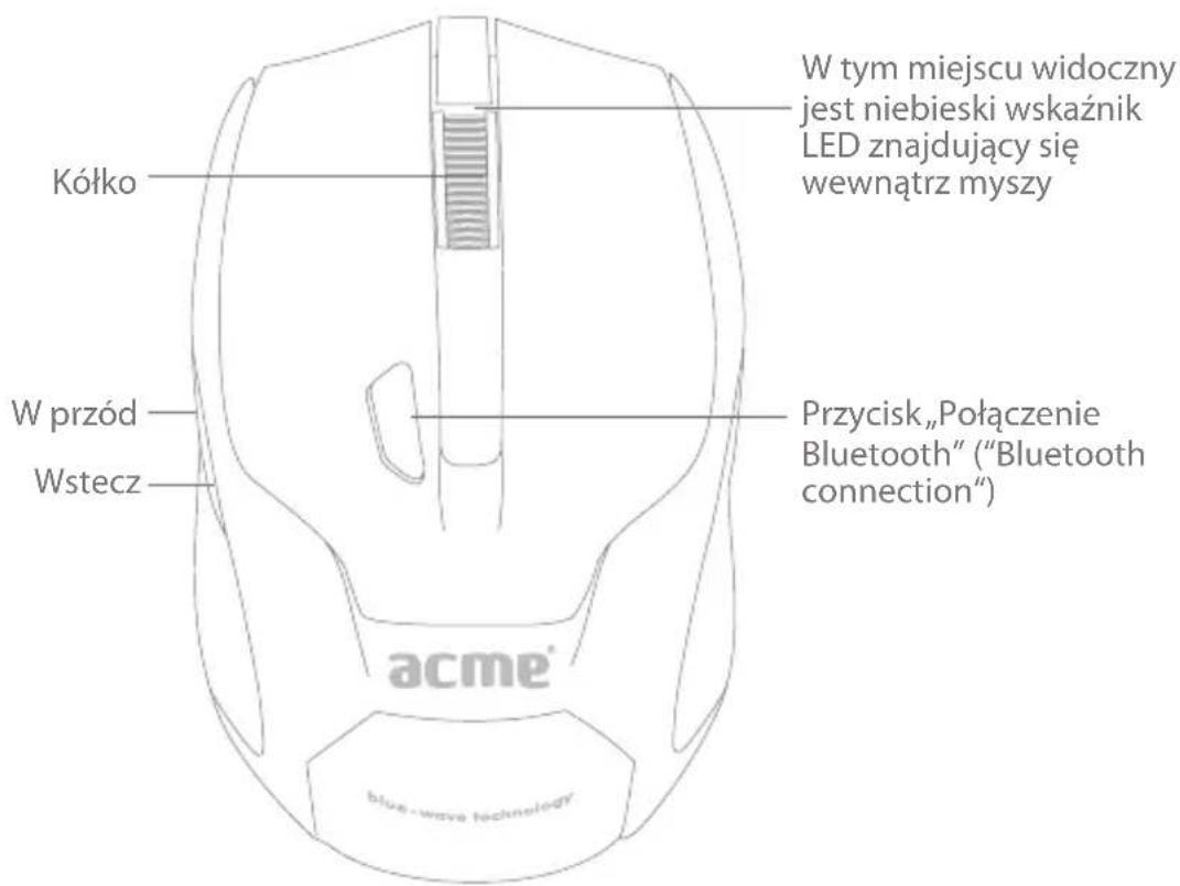 Acme Made MB01 - Funkcje myszy - 1