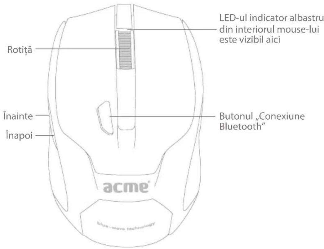 Acme Made MB01 - Funcţile mouse-ului - 1
