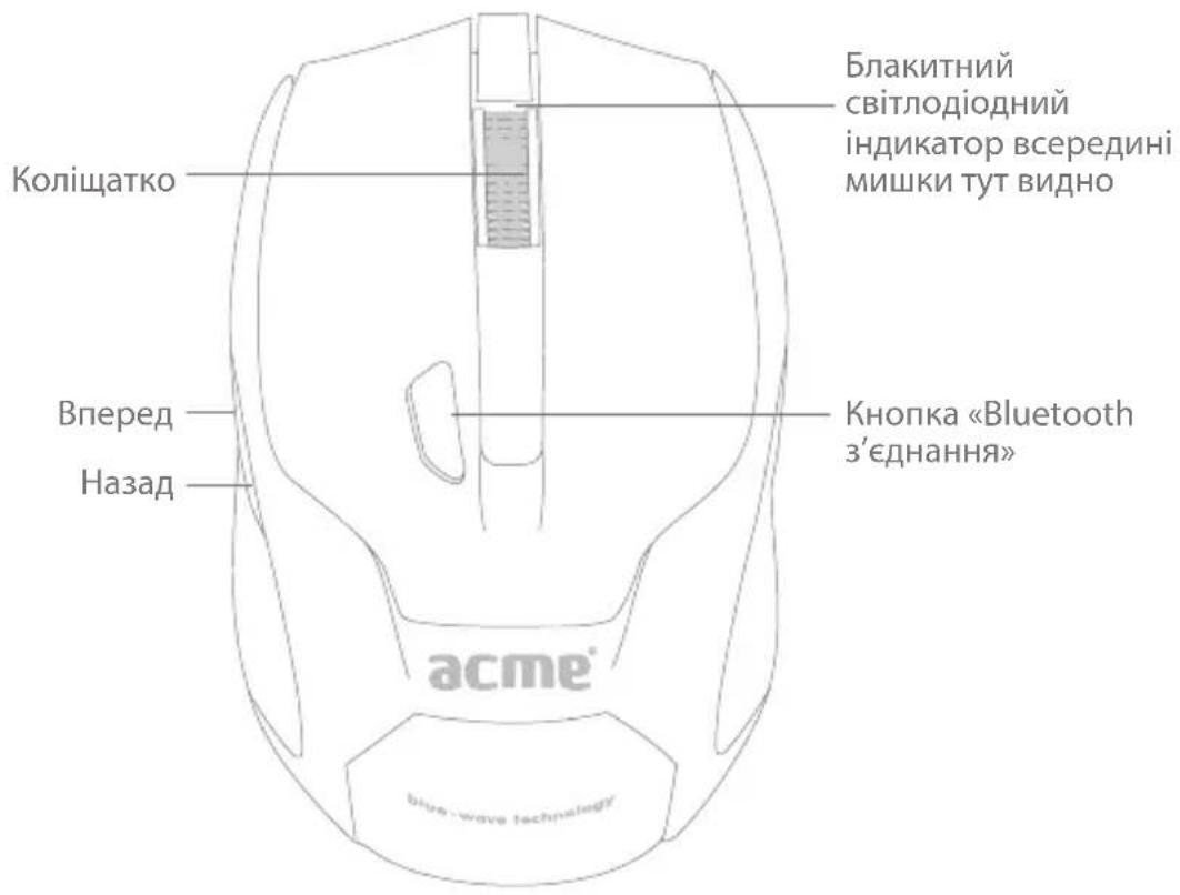 Acme Made MB01 - Po6ota Mmukn - 1