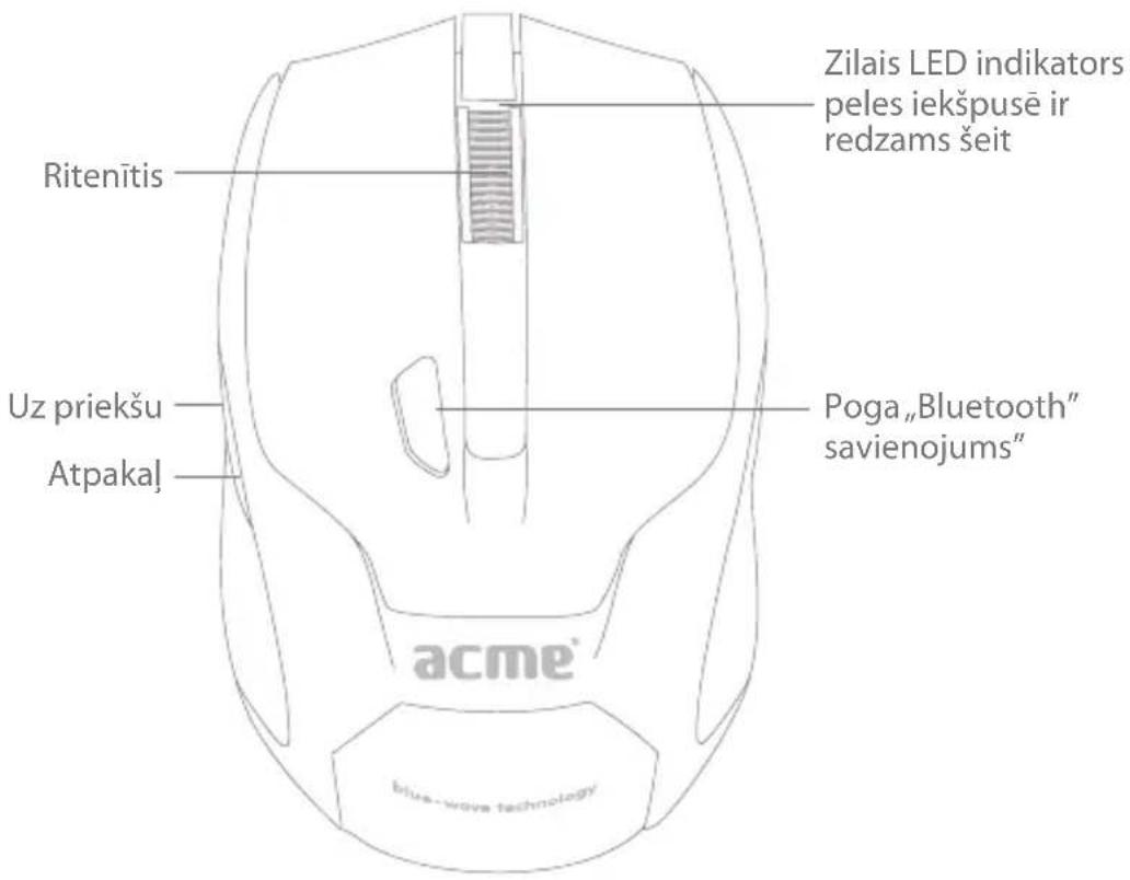 Acme Made MB01 - Peles funkcijas - 1