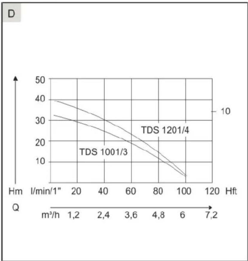 AL-KO TDS 10013 - 11