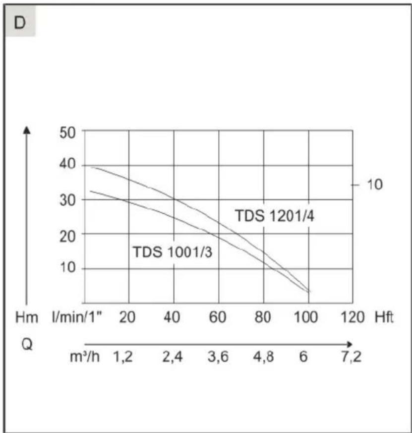 AL-KO TDS 12014 - 11