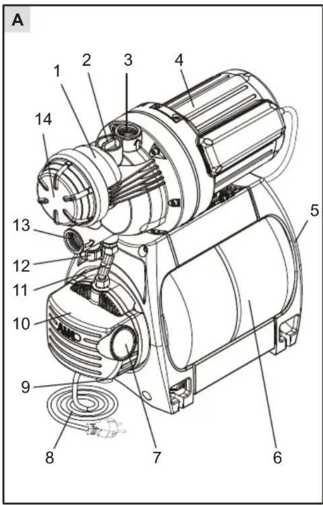 AL-KO HWF 1300 - 10