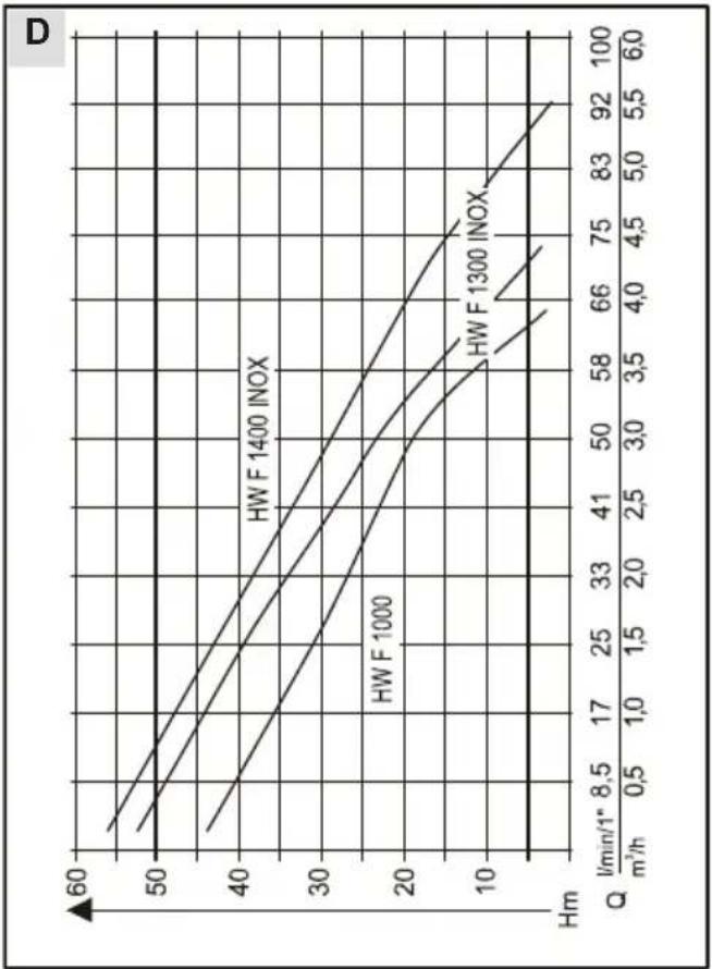 AL-KO HWF 1300 - 13