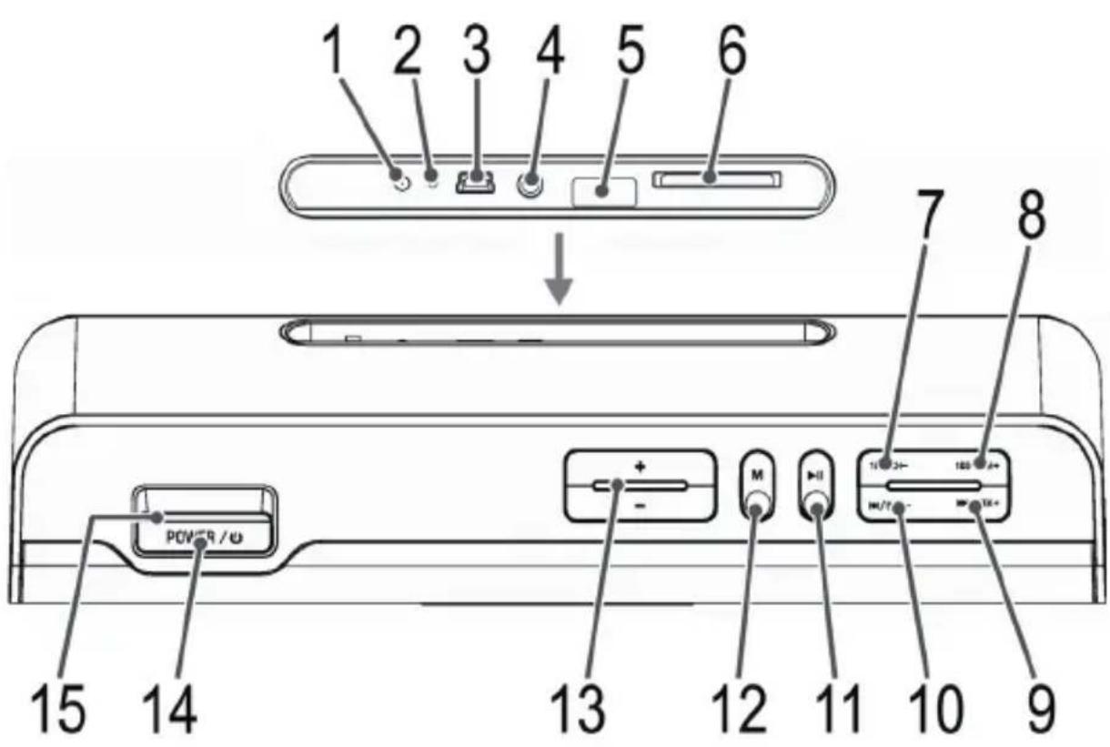 AEG BSS 4807 - Übersicht der Bedienelemente - 1