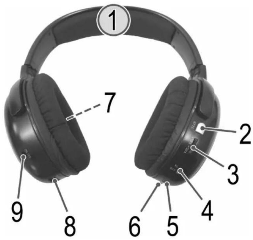 AEG KHF 4217 - Spis tresci - 1