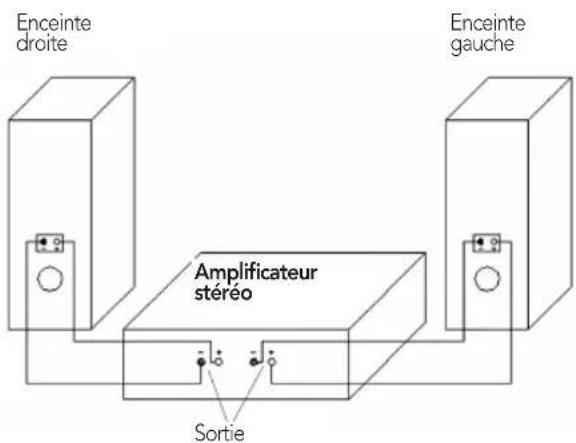 AEG LB 4711 - Branchement - 1