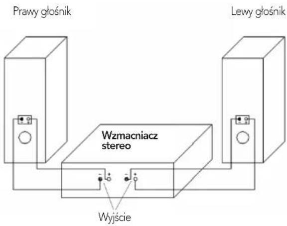 AEG LB 4711 - Podłączenie - 1