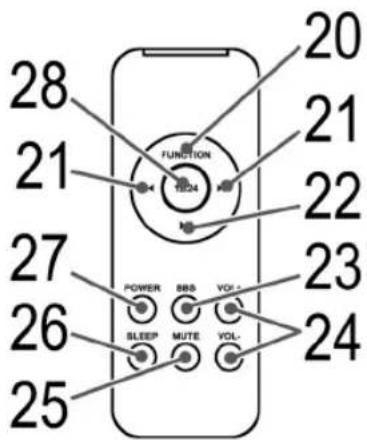 AEG SRC 4321 - CopepkanHe - 2