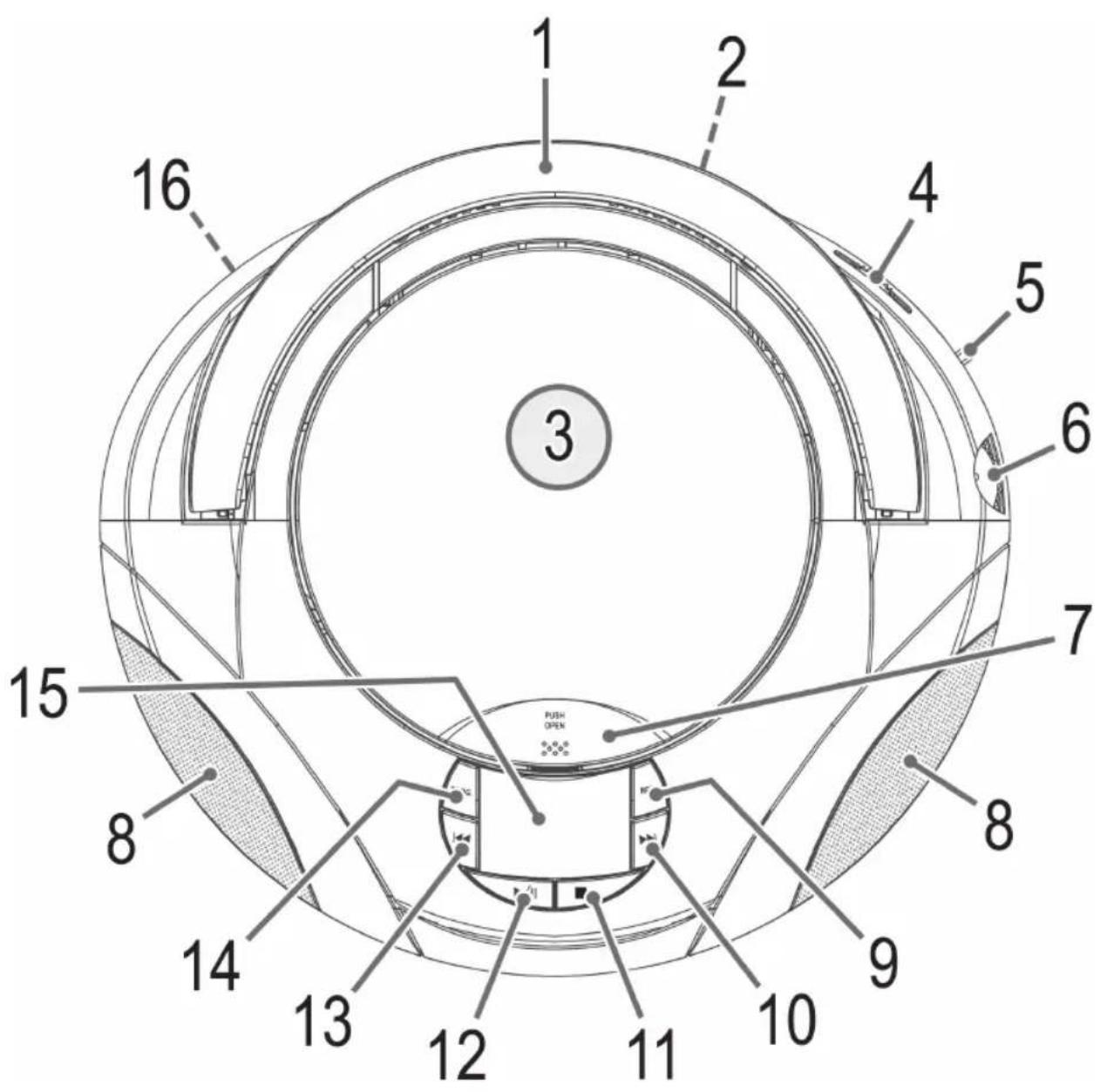 AEG SR 4345 - Übersicht der Bedienelemente - 1