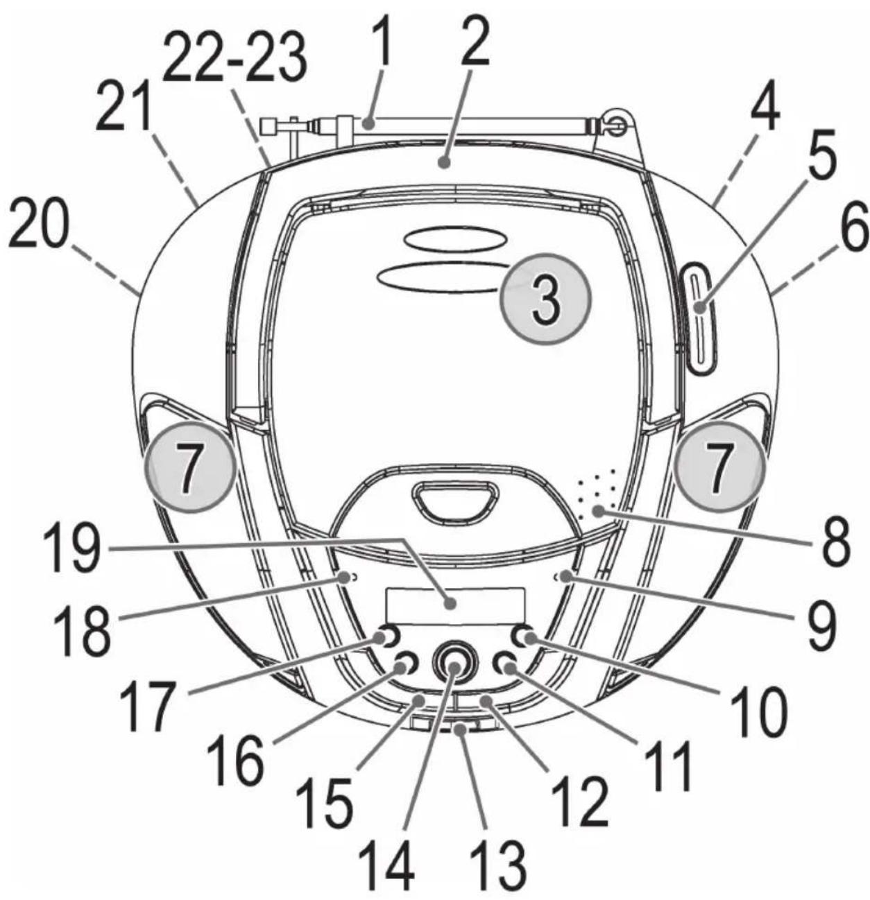 AEG SR 4339 - Übersicht der Bedienelemente - 1