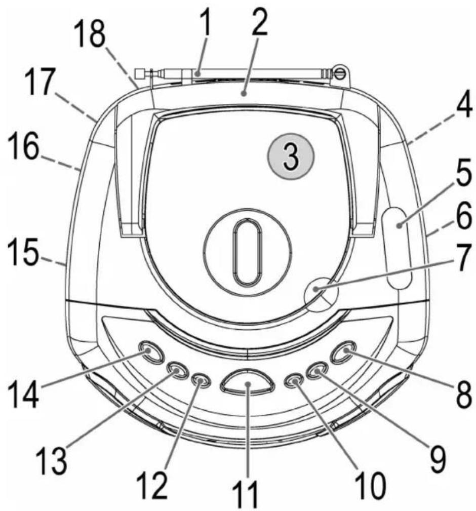 AEG SR 4328 - Übersicht der Bedienelemente - 1