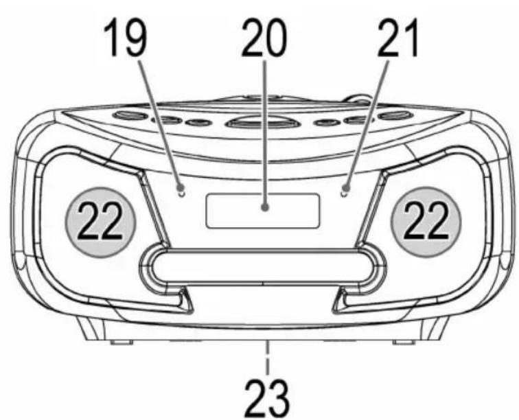 AEG SR 4328 - Übersicht der Bedienelemente - 2