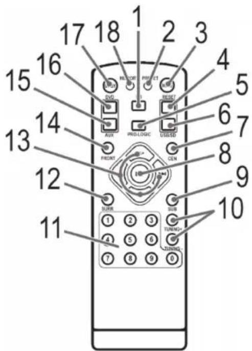 AEG SLS 4712 - Übersicht der Bedienelemente - 2
