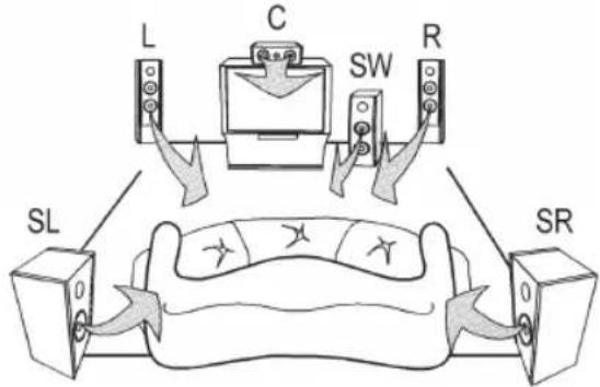 AEG SLS 4712 - Montaje - 1