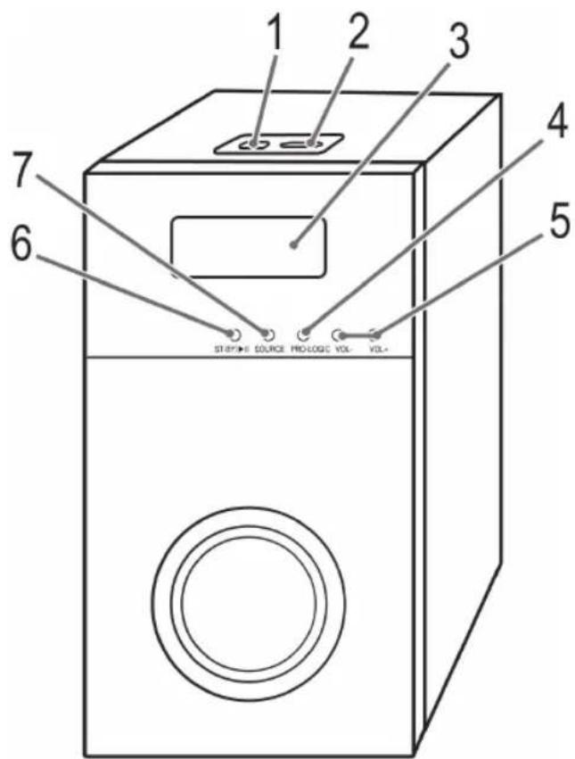 AEG SLS 4712 - Übersicht der Bedienelemente - 1