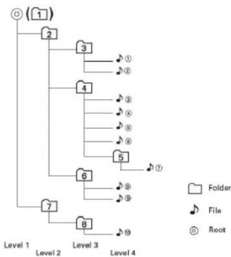 AUDIOVOX VME 9725 NAV - MP3 Playing Order - 1