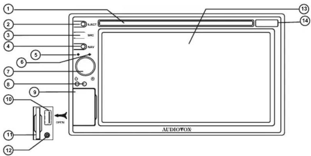 AUDIOVOX VME 9725 NAV - BEDIENELEMENTE UND ANZEIGEN - 1