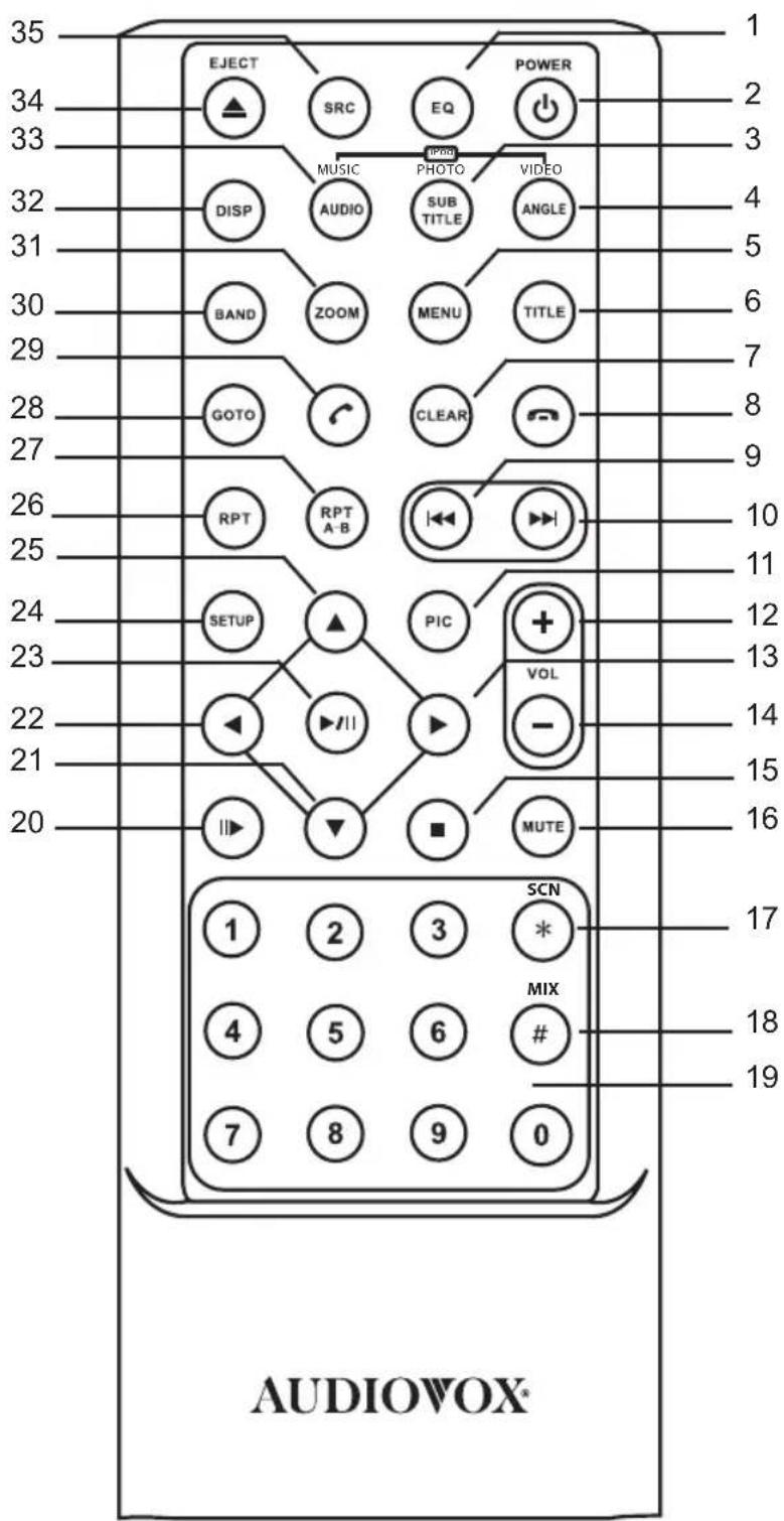 AUDIOVOX VME 9725 NAV - Télécommande - 1