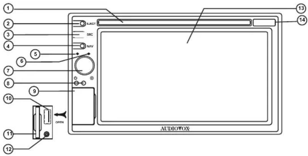 AUDIOVOX VME 9725 NAV - COMMANDES ET TÉMOINS - 1