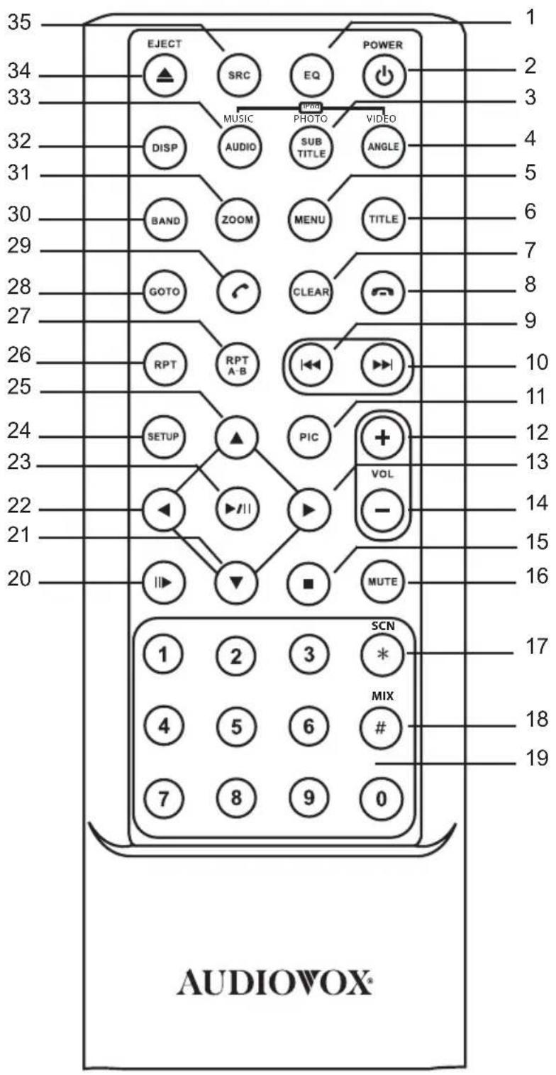 AUDIOVOX VME 9725 NAV - FERNBEDIENUNG - 1