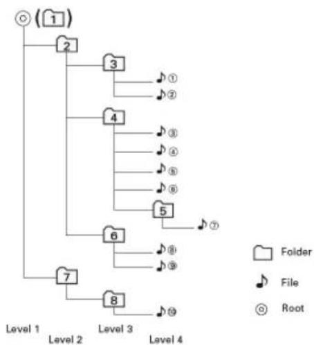 AUDIOVOX VME 9725 NAV - L'ordre de reproduction MP3 - 1
