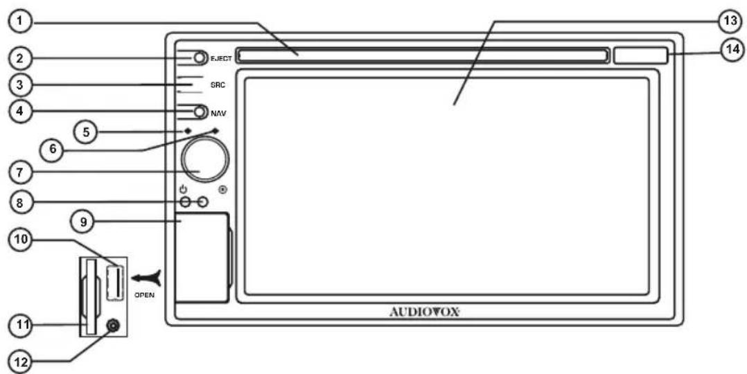 AUDIOVOX VME 9725 NAV - CONTROLS AND INDICATORS - 1