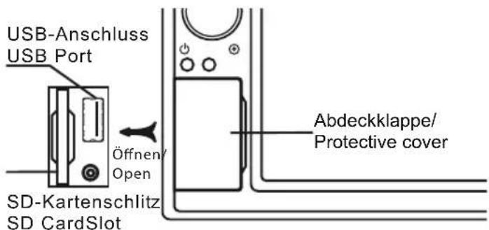 AUDIOVOX VME 9725 NAV - Inserting a USB/SD Card Device - 1