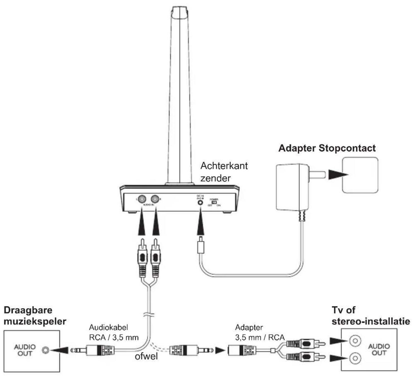 Amplicom HS 1200 - Zender aansluiten - 1
