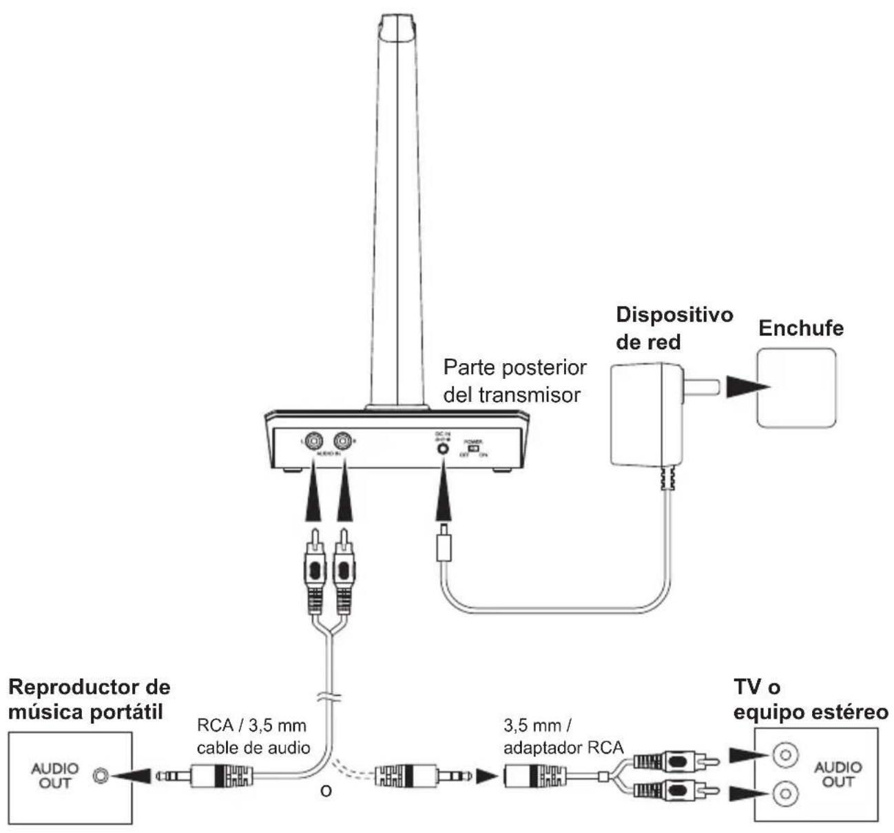 Amplicom HS 1200 - Conectar el transmisor - 1