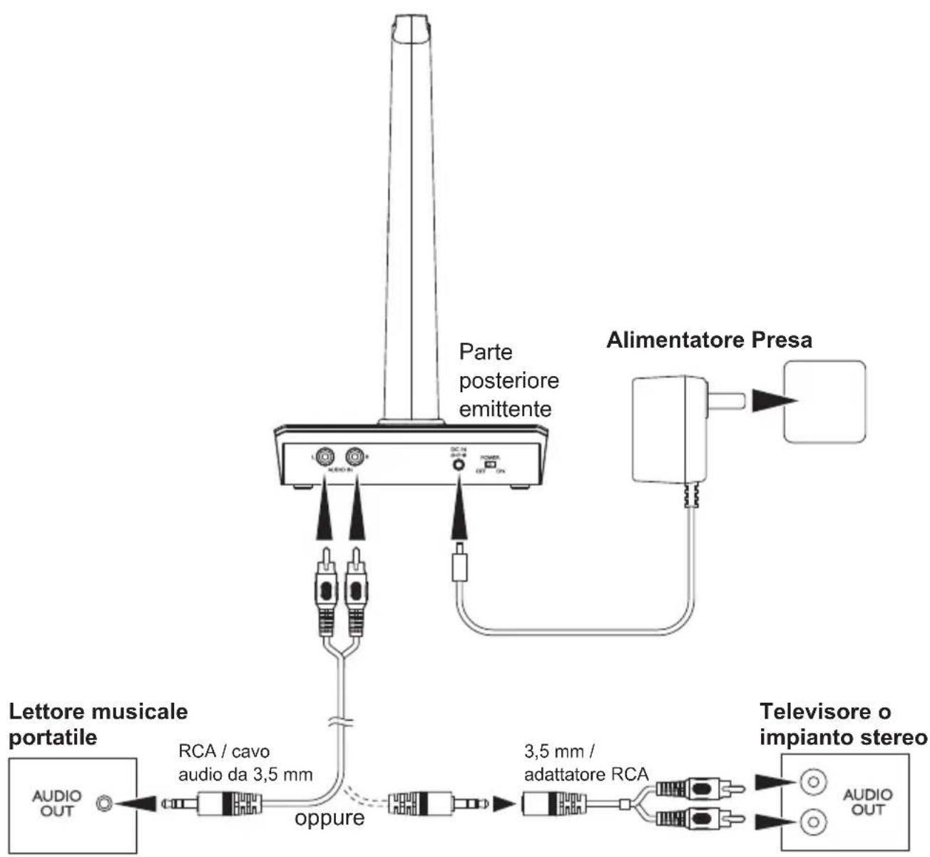 Amplicom HS 1200 - Collegare l'emittente - 1