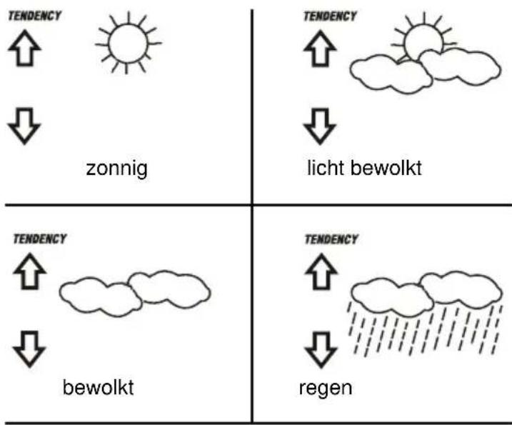 ALECTO WS4000 - Weersvoorspelling: - 1