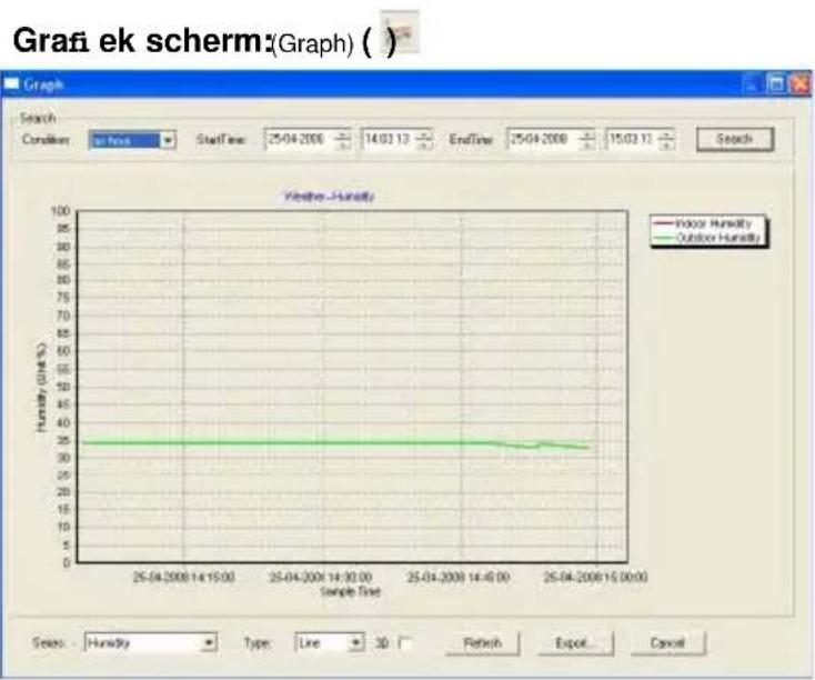 ALECTO WS4000 - Knoppen onderkant scherm: - 1