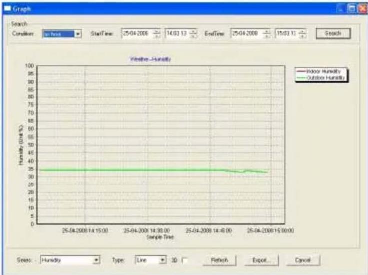 ALECTO WS4000 - Écran graphique: (Graph) () - 1