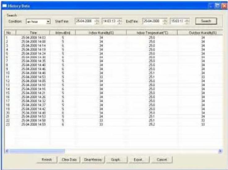 ALECTO WS4000 - Geschiedenisgegevens: (History Data) ( ) - 1