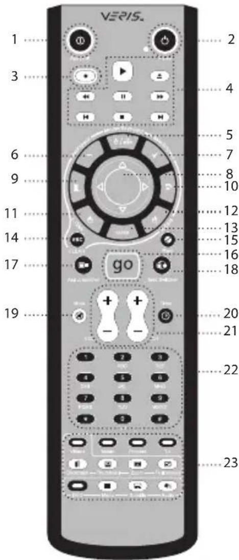 ANTEC Multimedia Station Elite - 9