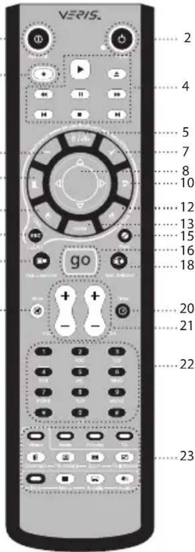 ANTEC Multimedia Station Elite - RM200 (mando a distancia IR para PC) - 1