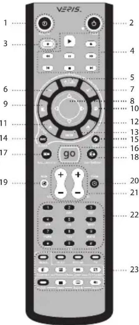 ANTEC Multimedia Station Elite - RM200 (telecommande à infrarouge pour PC) - 1