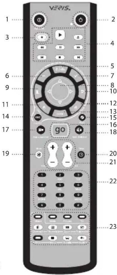 ANTEC Multimedia Station Elite - RM200 (IR-Fernbedienung fur PC) - 1